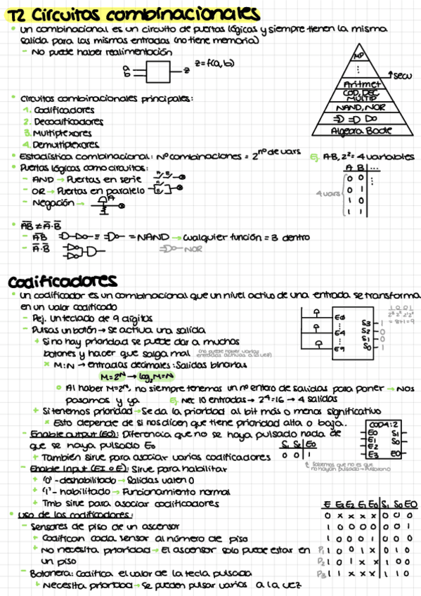 Miniatura del documento T2-Circuitos-Combinacionales.pdf