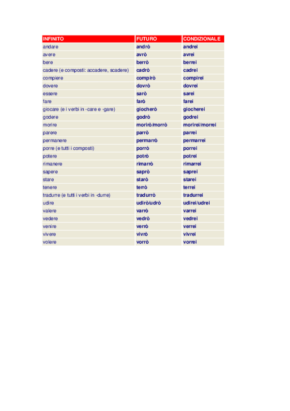 Miniatura del documento Verbi-irregolari-al-condizionale.pdf