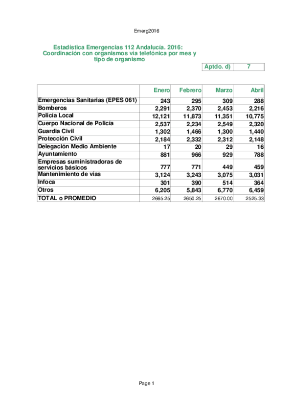 Miniatura del documento Ejercicio-resuelto-OpenOffice-Emergencias.ods
