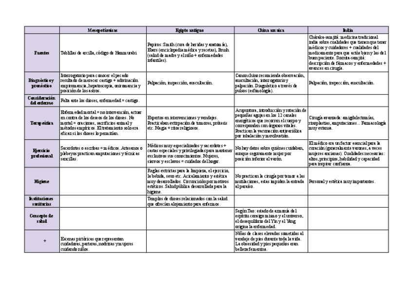 Miniatura del documento Historia-tema-2-esquema.pdf