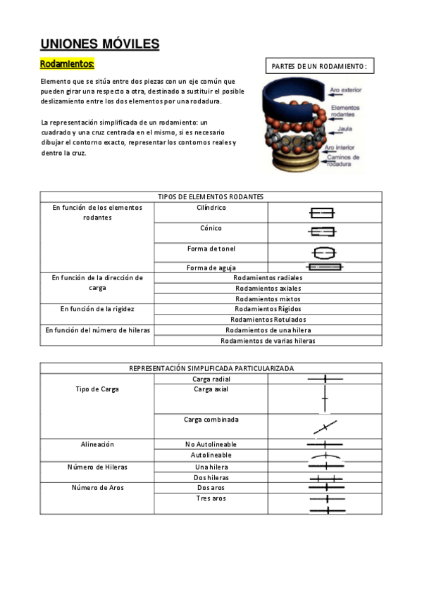 Miniatura del documento UNIONES-MOVILES-1.pdf