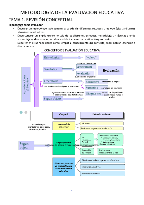 Miniatura del documento TEMARIO-METODOLOGIA.pdf