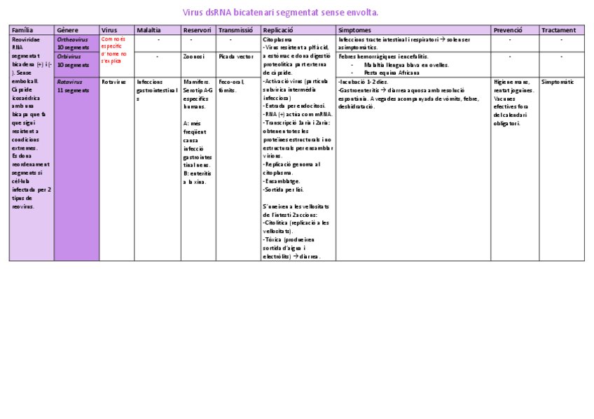 Miniatura del documento Taula-dsDNA-bicatenari.pdf