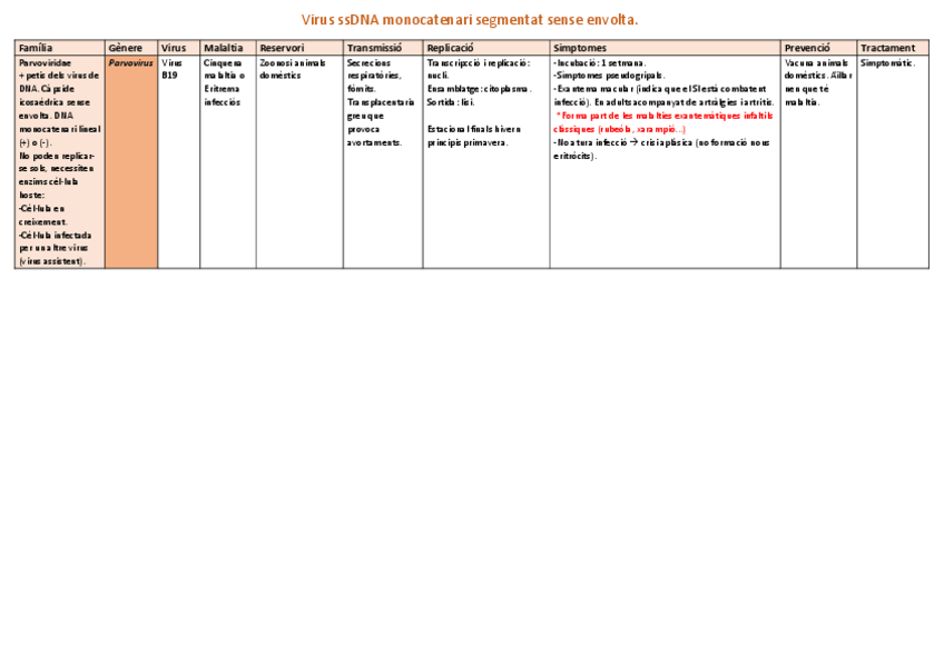 Miniatura del documento Taula-ssDNA-monocatenari.pdf