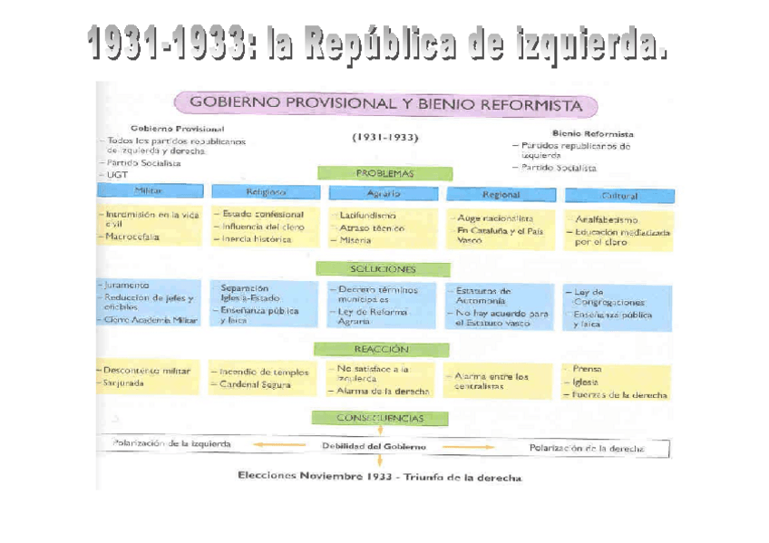 Miniatura del documento Bienio-progresista.pdf