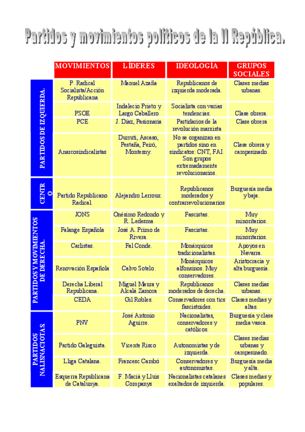 Miniatura del documento Partidos-II-Republica.pdf