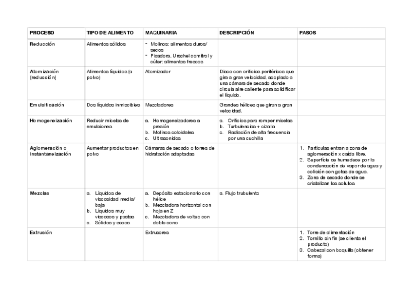 Miniatura del documento MAQUINARIA-BTA.pdf