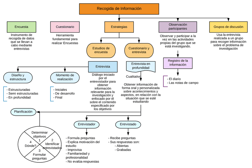 Miniatura del documento esquema.png