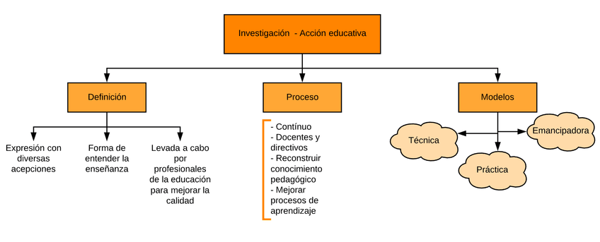 Miniatura del documento esquema.png