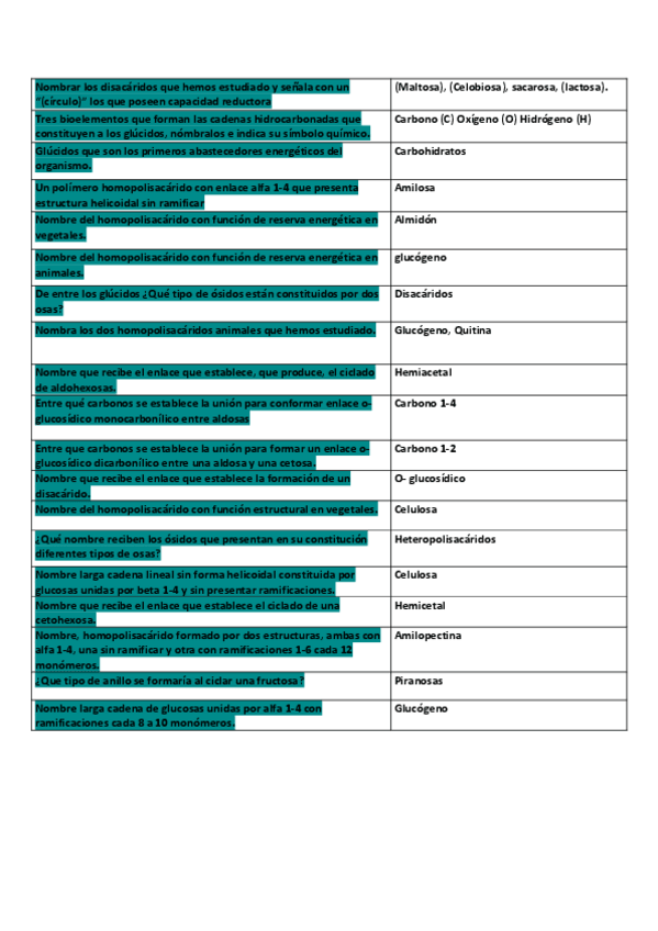 Miniatura del documento Preguntas-cortas-glucidos.pdf