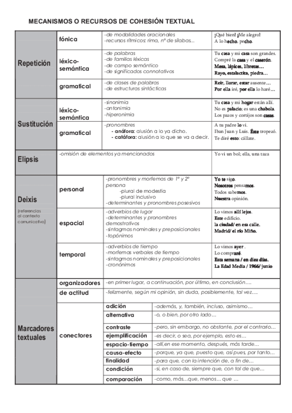 Miniatura del documento Esquema-de-Cohesion-Textual.pdf