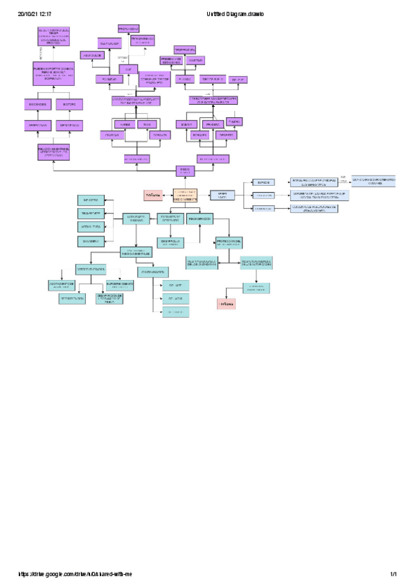 Miniatura del documento mapa-conceptual-donana.pdf