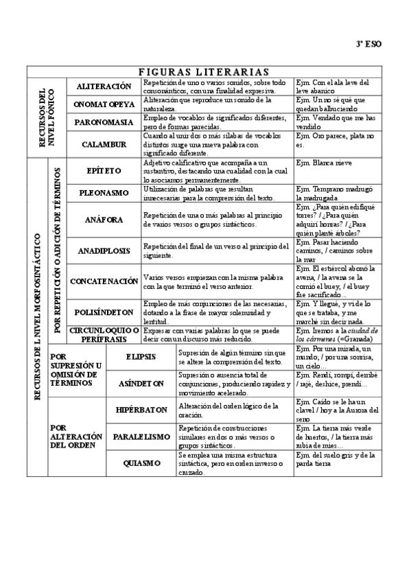 Miniatura del documento figuras-literarias.pdf