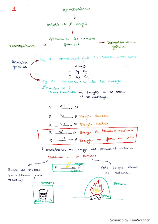 Miniatura del documento Apuntes de Termodinámica.pdf