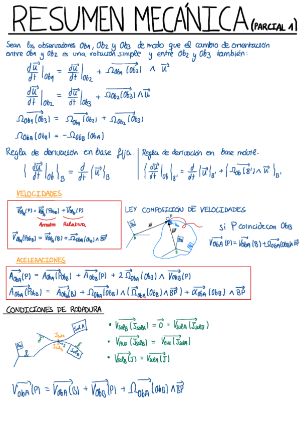 Miniatura del documento Resumen-Mecanica-Parcial-1.pdf