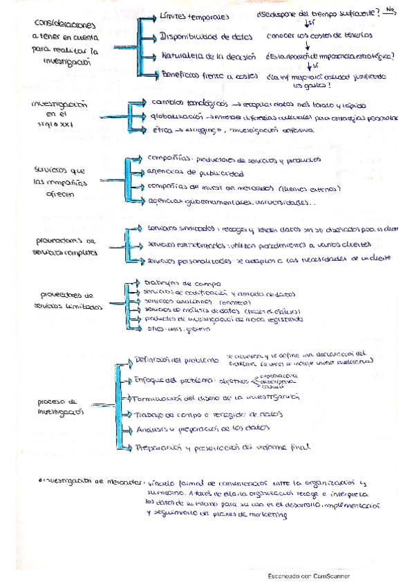 Miniatura del documento fuentes-apuntes-2020-2021.pdf