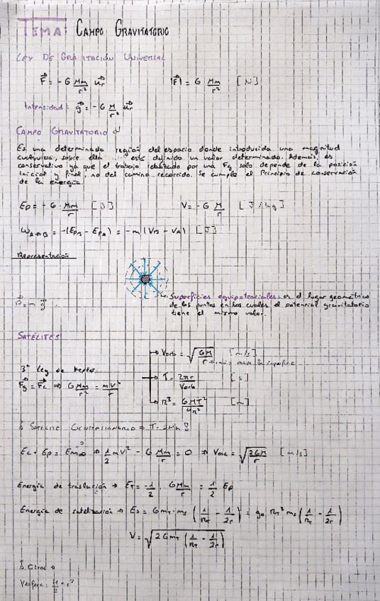 Miniatura del documento Mega-Resumen-Fisica.pdf