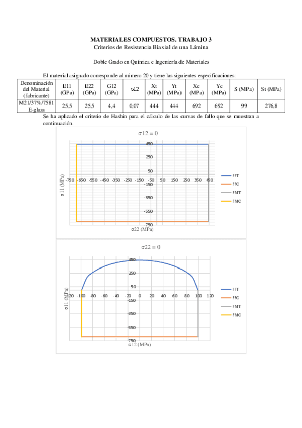 Miniatura del documento Trabajo3.pdf