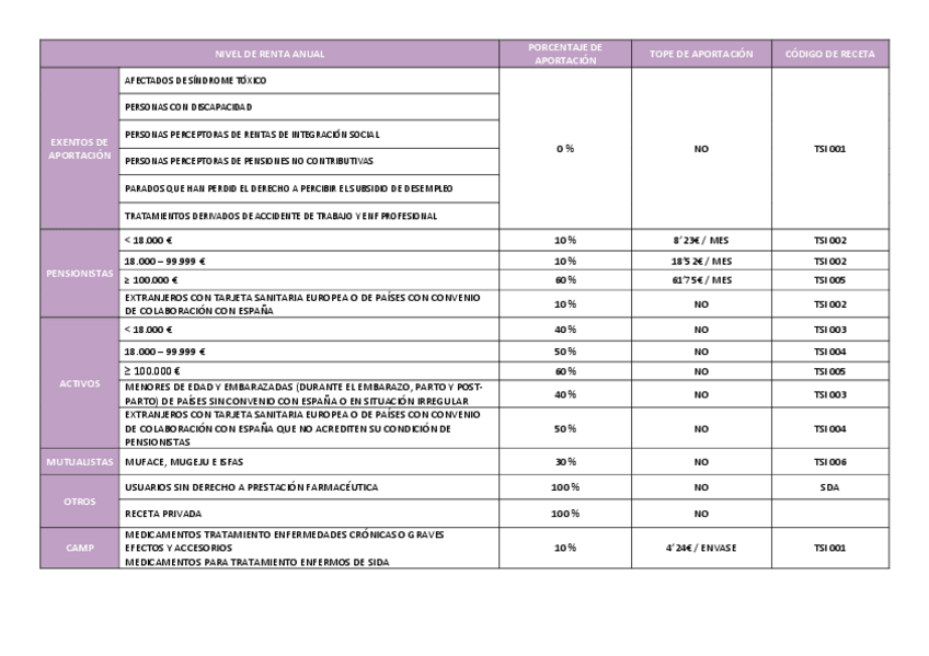 Miniatura del documento G-AT2-Prestacion-farmaceutica-tabla.pdf