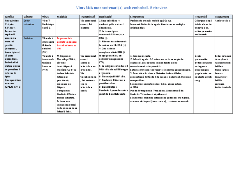 Miniatura del documento Taula-retrovirus-.pdf