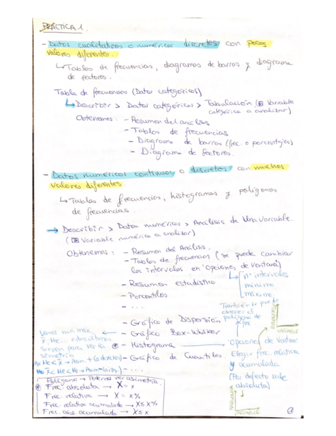 Miniatura del documento Apuntes-practicas-1-Parcial.pdf