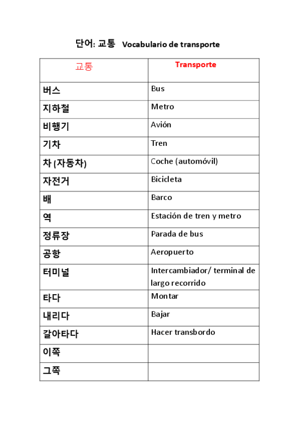 Miniatura del documento Vocabulario de transporte.pdf