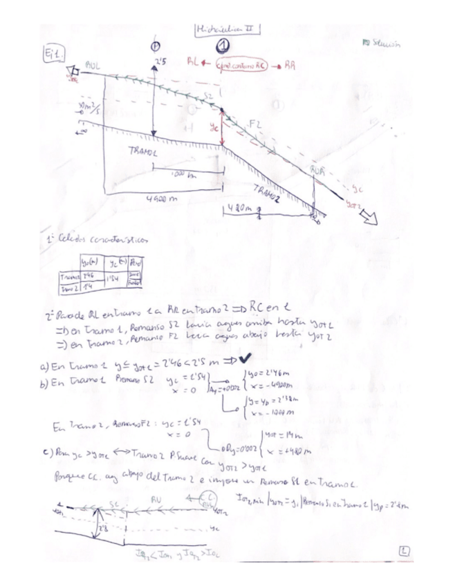 Miniatura del documento Ejercicios-Hidraulica.pdf