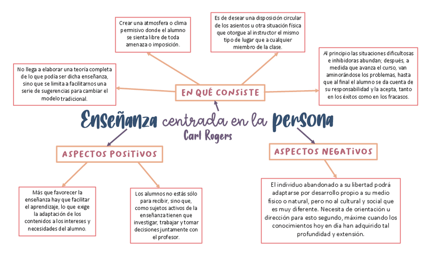 Miniatura del documento EnsenanzaCentradaEnLaPersona.pdf