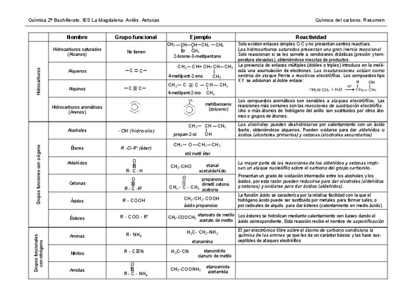 Miniatura del documento ResumenOrganica.pdf