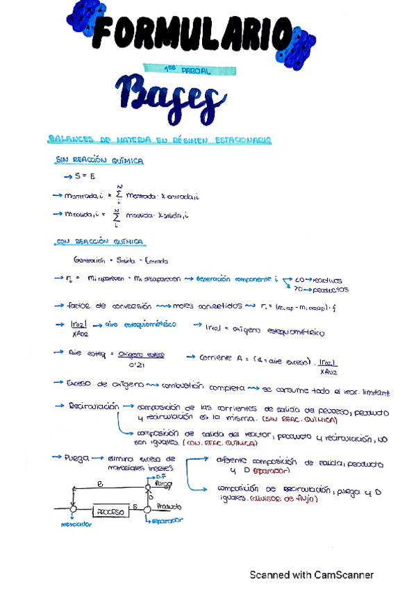 Miniatura del documento Formulario-Primer-Parcial-Bases.pdf