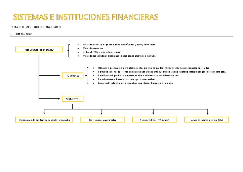 Miniatura del documento TEORIA-TEMA-6-SISTEMAS-E-INSTITUCIONES.pdf