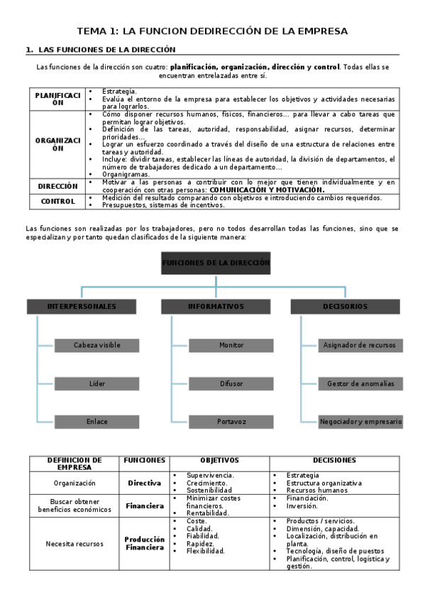 Miniatura del documento TEORIA-TEMA-1-ORGANIZACION-Y-DIRECCION.docx