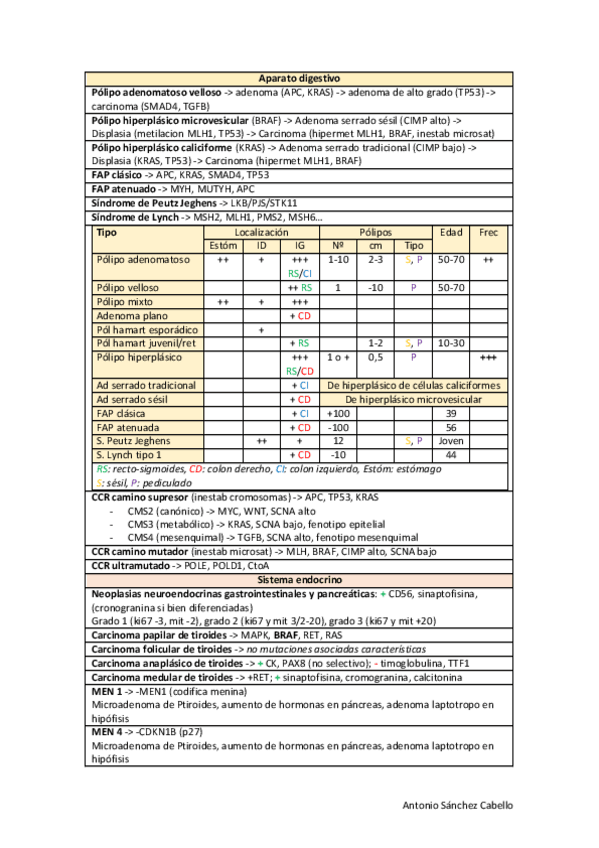 Miniatura del documento Mutaciones-AP.pdf