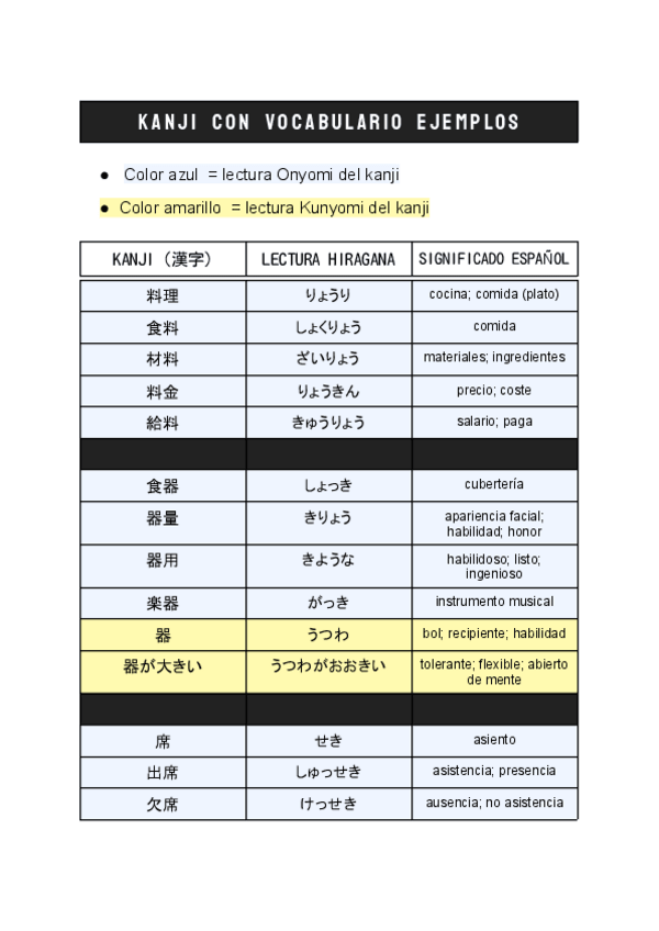 Miniatura del documento Vocabulary-L17-esp.pdf