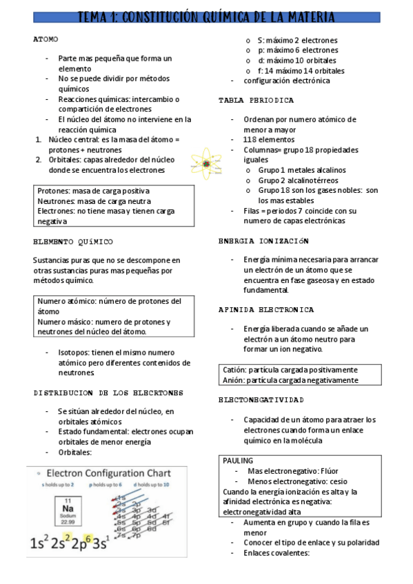 Miniatura del documento TEMA-1-CONSTITUCION-QUIMICA-DE-LA-MATERIA.pdf