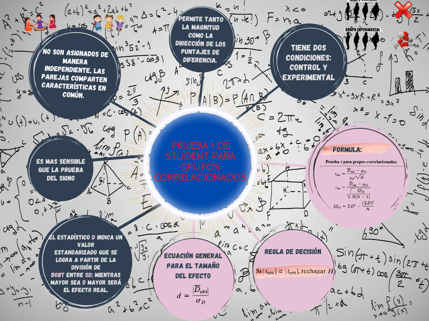 Miniatura del documento PRUEBA-t-DE-STUDENT-PARA-GRUPOS-CORRELACIONADOS-3.png
