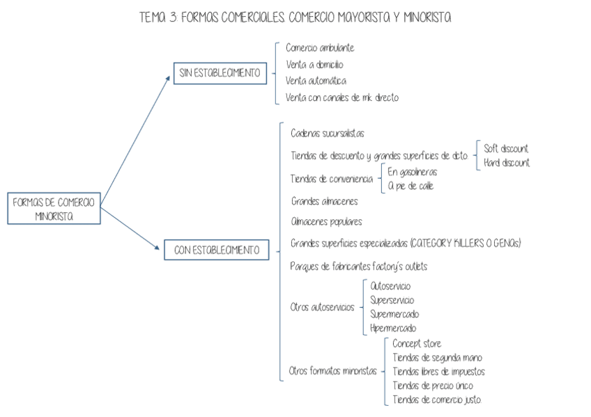Miniatura del documento Esquema-Tema-3.pdf