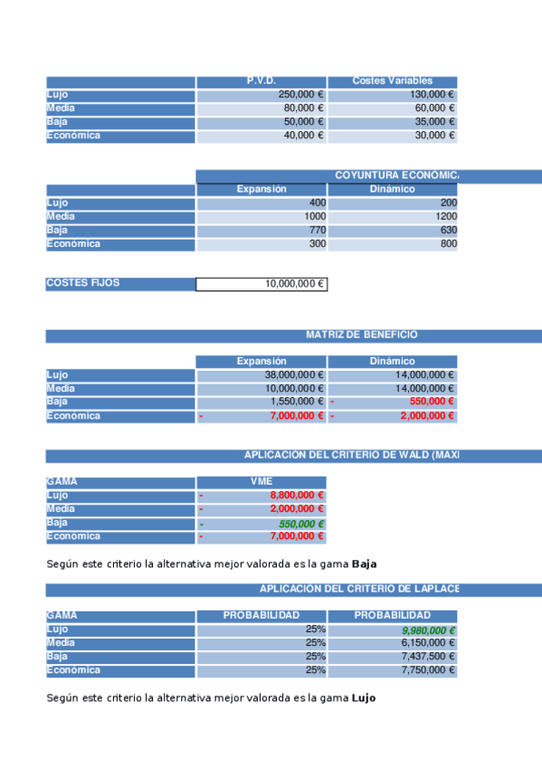 Miniatura del documento RamirezLealLorenaExcel07.xlsx