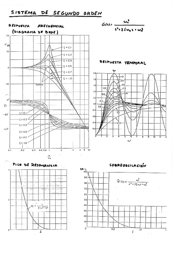 Miniatura del documento Resumen_control.pdf