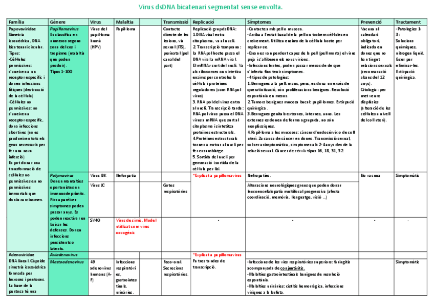 Miniatura del documento Taula-dsDNA-sense-envolta.pdf