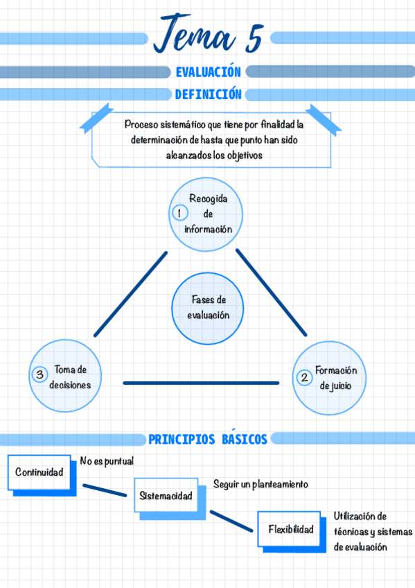 Miniatura del documento Tema-5.pdf