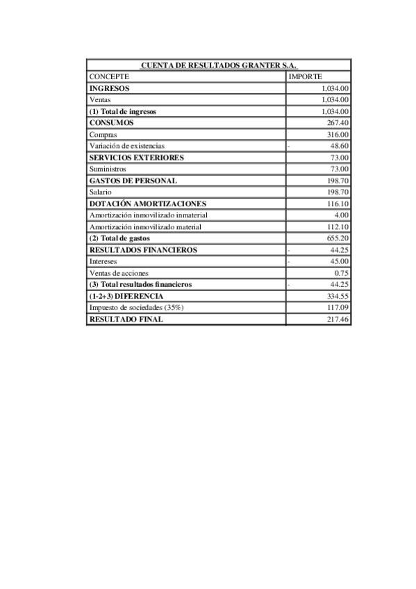 Miniatura del documento Ex-18.xlsx