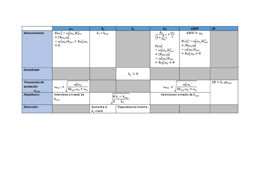 Miniatura del documento tabla1b.pdf