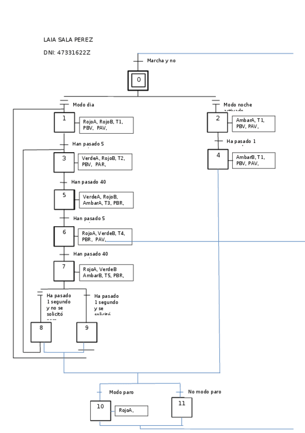 Miniatura del documento GRAFCETsemaforo-EX2.docx
