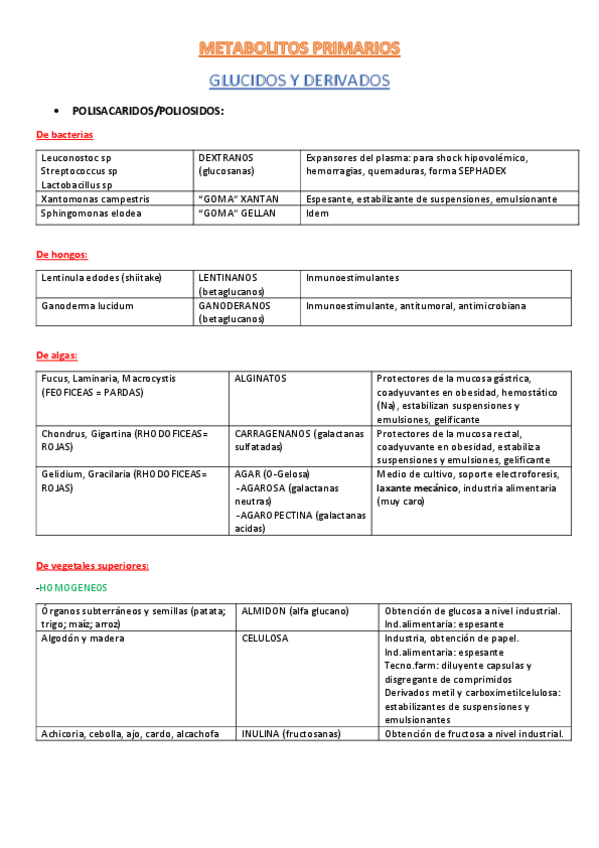 Miniatura del documento RESUMEN-TABLAS-farmacognosia-parcial-1.pdf