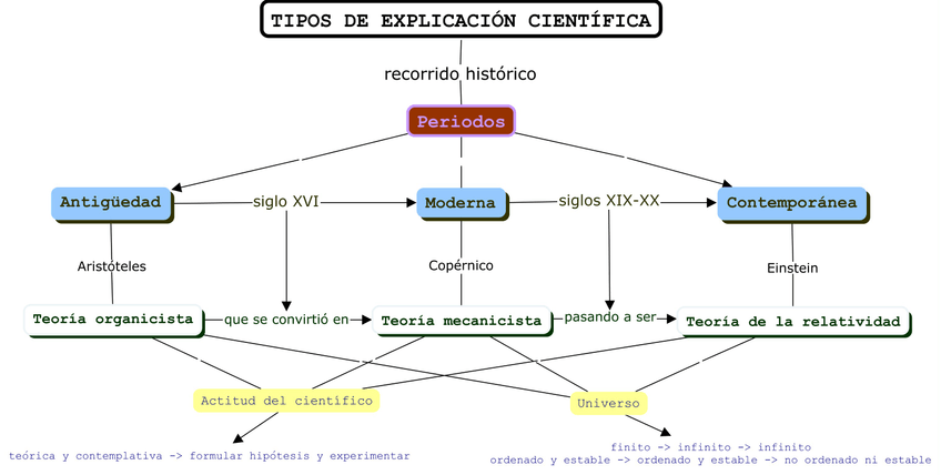 Miniatura del documento Tipos-de-explicacion-cientifica.jpg