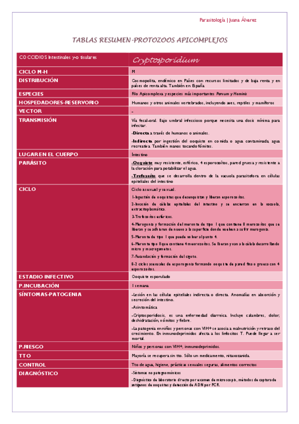 Miniatura del documento Apicomplejos.pdf