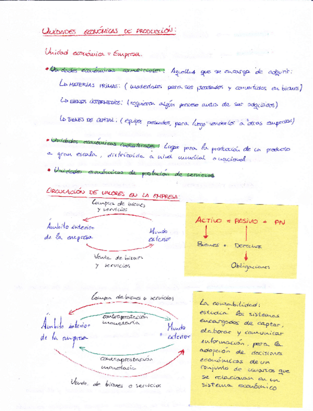Miniatura del documento APUNTES-EMPRESA-2.pdf
