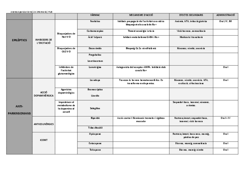 Miniatura del documento segon-examen-taula-resum.pdf