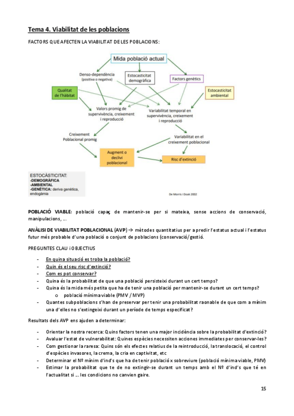 Miniatura del documento BIOPOBLACIONS-T4.pdf